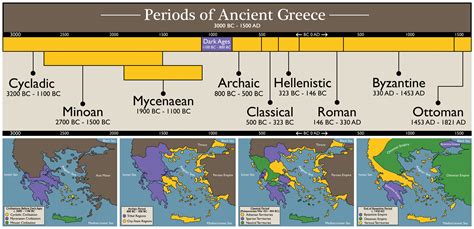 Ancient Greece History Timeline