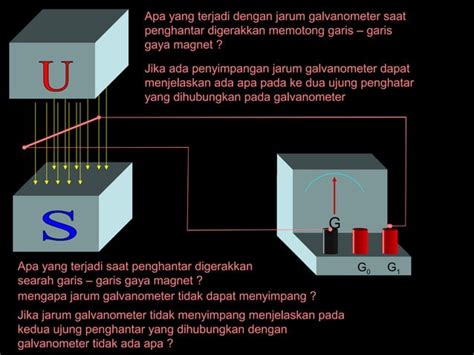 Induksi Elektromagnetik Ppt