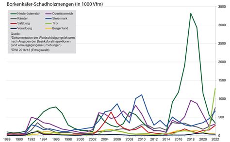 Hohe Schadholzmengen durch den Borkenkäfer waldwissen net