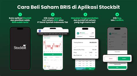 Saham BRIS Apakah Bagus Untuk Investasi Ini Ulasannya Stockbit