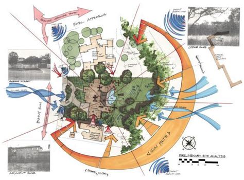 Los Analisis De Sitio Architecture Concept Diagram Site Analysis