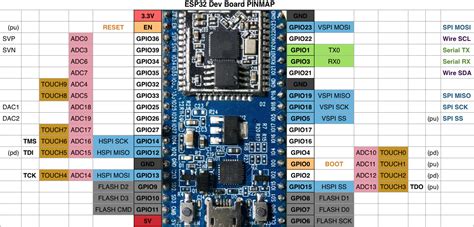 Que Son Los Pines Analogos De Arduino