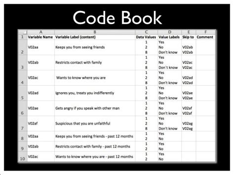 Code book