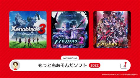 「nintendo Switch 2022 今年の振り返り」が公開された 元祖〇一堂