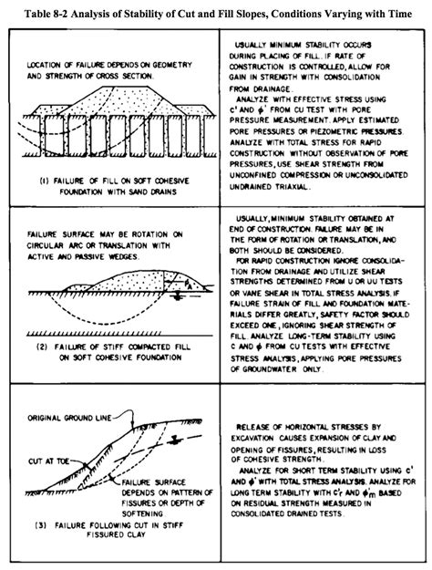 Chapter Slope Stability And Protection Pile Buck Magazine