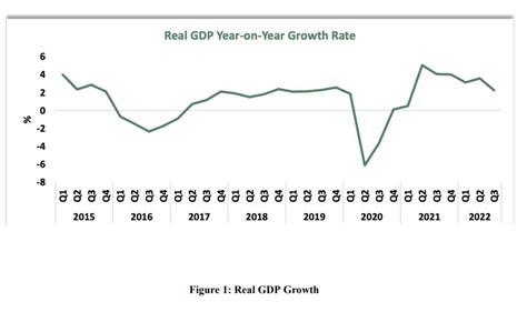 Nigerian GDP Growth Slowed to 2.25% in Third Quarter, As Workers in ...