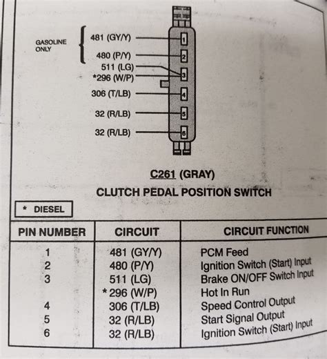 How To Bypass Clutch Safety Switch Ford