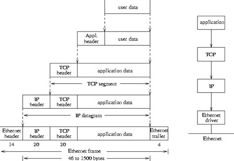 5 Networking With Tcpip