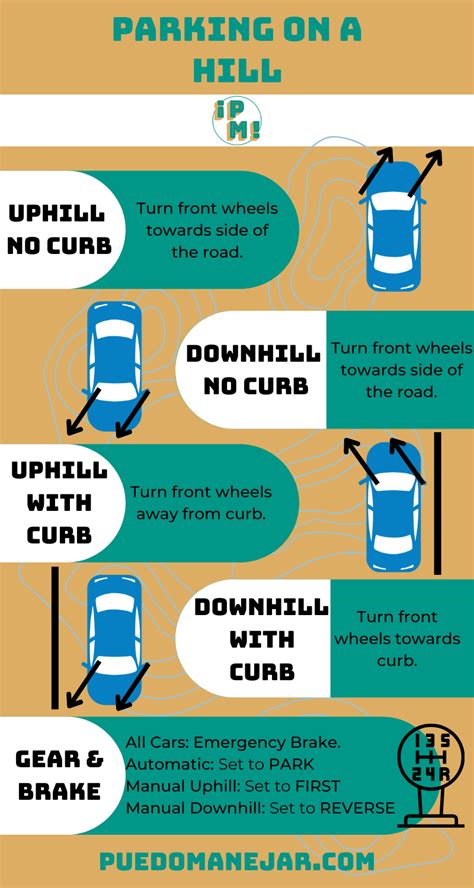 Parking on a Hill: Tips & FAQ | PuedoManejar.com