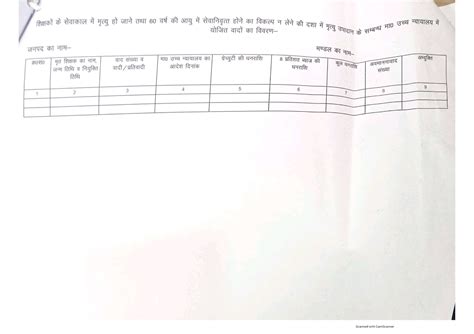 प्रदेश में बेसिक शिक्षा परिषद के विद्यालयों गैर सरकारी सहायता प्राप्त जूनियर हाई स्कूलों के