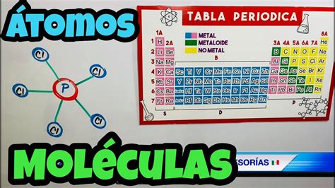 Átomos Y MolÉculas 🔷 Estructura AtÓmica Y Modelos Moleculares🔷 Youtube