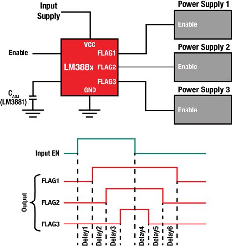 Power Management Ics Part Pmic Functions