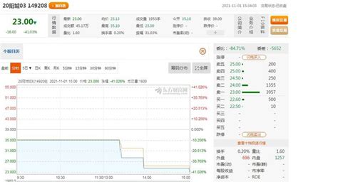 中國房企陽光城2檔境內債狂瀉 2度臨停仍閃崩逾38％ 自由財經