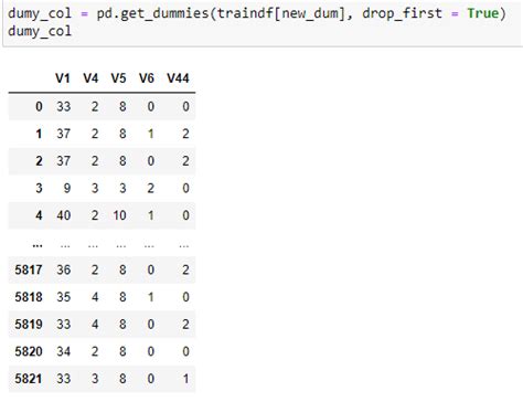 Pandas Creating Dummies Out Of Multiple Columns In A Dataframe In