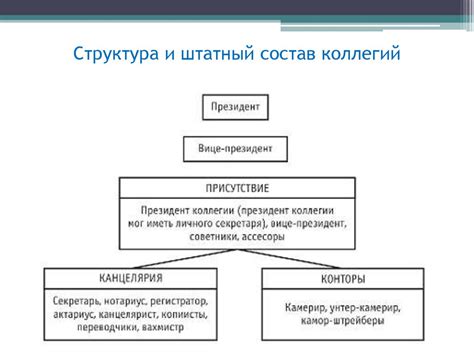 Организация деятельности коллегий по Генеральному регламенту ...