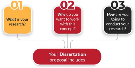 How To Write A Dissertation Research Proposal A Quick Guide For Students