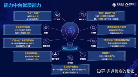 中国移动能力中台：推动数智化转型的“硬软”柔性体系 知乎