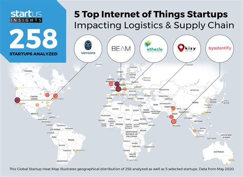 5 Top Internet Of Things Startups Impacting Logistics And Supply Chain