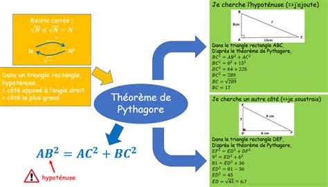 Me Chapitre Th Or Me De Pythagore Les Maths C Est La Vie