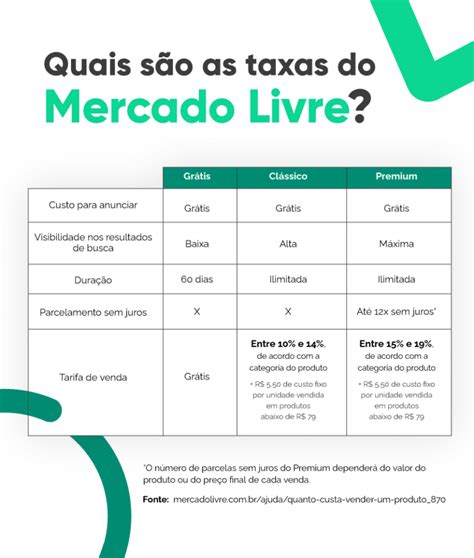 Taxas Do Mercado Livre Tudo O Que Voc Precisa Para Come Ar