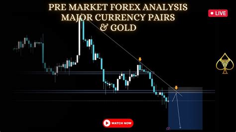 Forex Pre Market Analysis Major Currency Pairs Pure Price Action