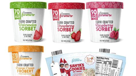 Ice Cream Products From Multiple Brands Recalled Due To Potential Listeria Contamination Fda