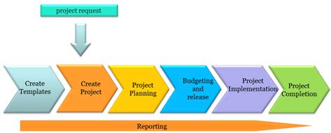 Sap Ps Project Systems Module Tutorial Sap Ps Training