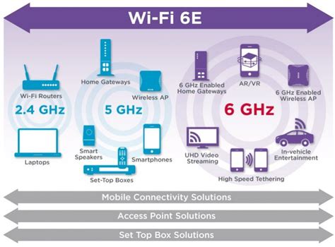 Wifi 6E Là Gì Những Ưu Điểm Nổi Bật Của Wifi 6E