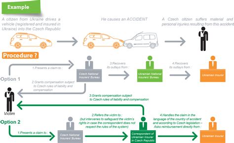 Download Example1 760px Motor Insurance Claims Process Flow Chart Hd