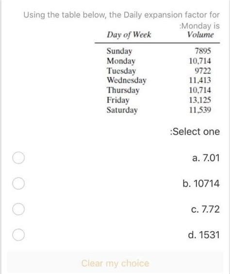 Solved Using The Table Below The Daily Expansion Factor For