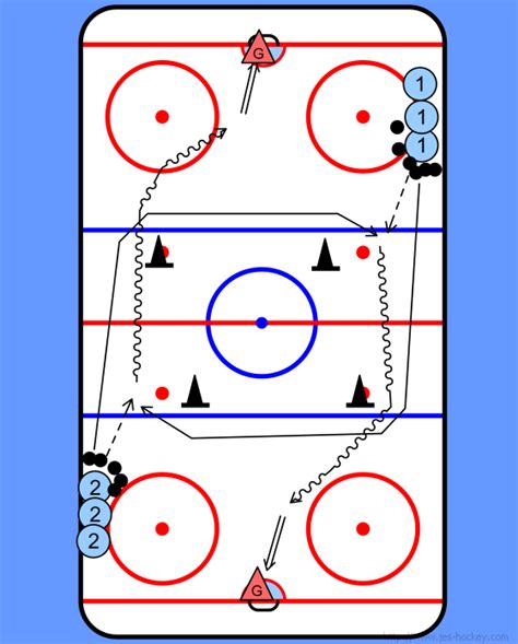 Hockey Flow J Drill Neutral Zone