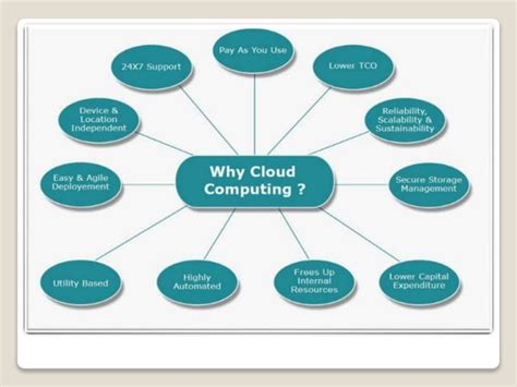 Cloud Computing Tutorial For Beginners Ppt