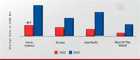 Directed Energy Weapons Market Size Share Analysis Growth 2032