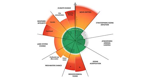 Six Of Nine Planetary Boundaries Are Now Exceeded On Earth Astrobiology