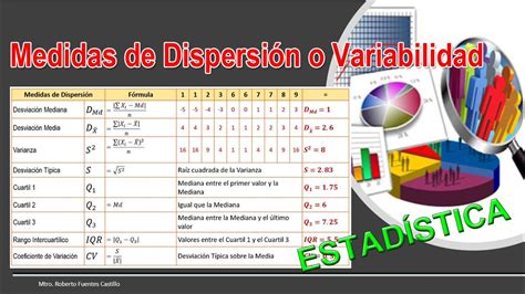 Estad Stica Medidas De Dispersi N O Variabilidad Youtube