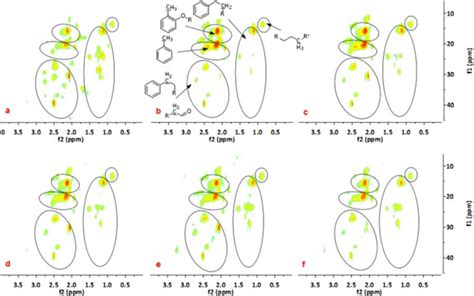 Aliphatic C H Bonds In The Hsqc Nmr Spectra For The Heavy Oils Using