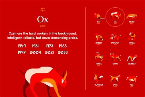 Year Of The Ox Chinese Zodiac Personality Horoscope 2024