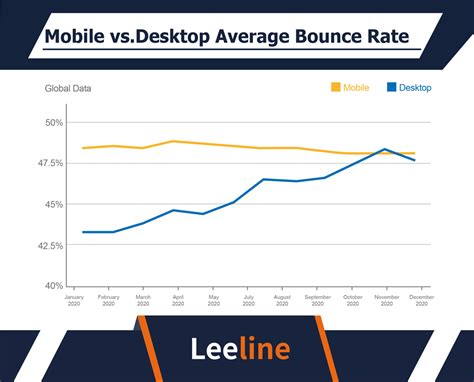 Mobil Vs Desktop Statistik Debatte Basierend Auf Authentischen Daten