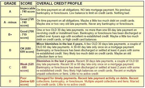 Understanding Your Credit Score Cambria Mortgage Joe Metzler