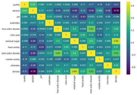 Best Practices For Exploratory Data Analysis Complex Systems And Ai