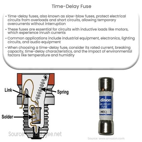 Time Delay Fuse How It Works Application Advantages