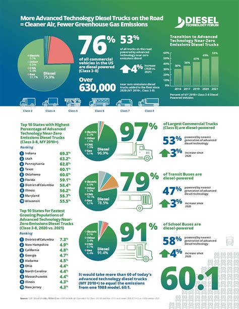New emissions rules take effect in California | FleetOwner