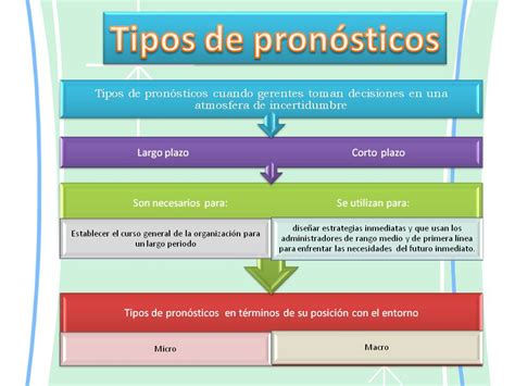 Plan Maestro De Producción Concepto Y Tipos De Pronósticos