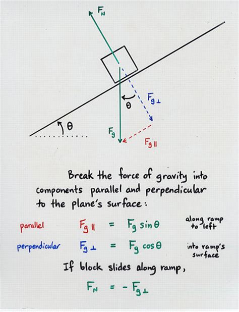 Freebody Diagrams And Newton S Third Law