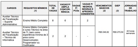 Concurso TCM SP saiba como passar mais rápido