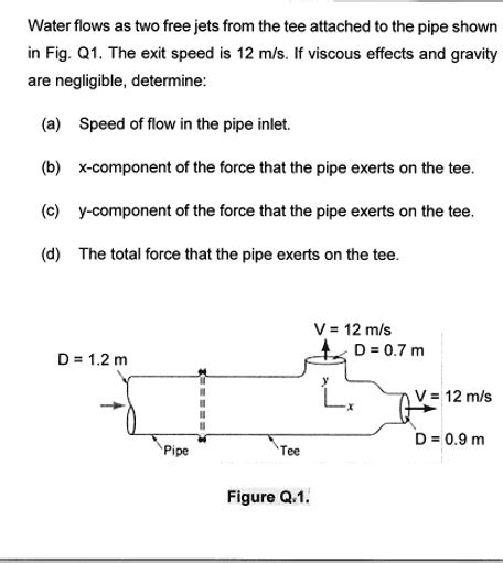 SOLVED Water Flows As Two Free Jets From The Tee Attached To The Pipe