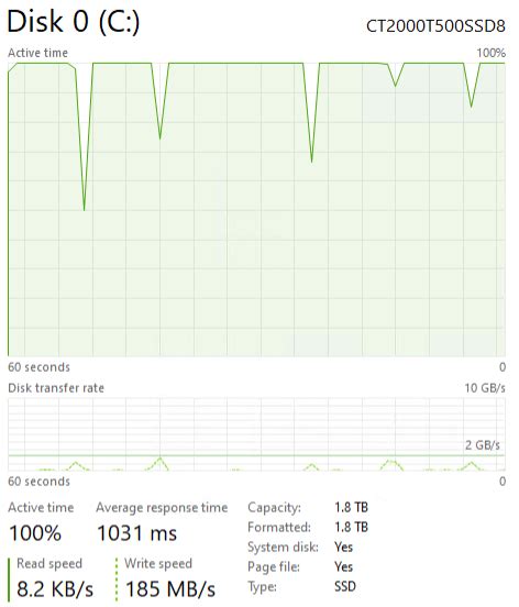 Crucial T500 2TB Post Cache Write Speed - ServeTheHome