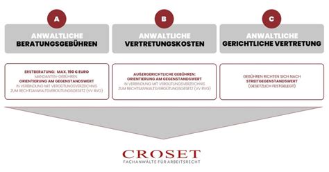 Anwaltskosten Was Kostet Ein Anwalt Kanzlei Croset