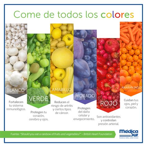 Colores De Frutas Y Verduras Y Sus Beneficios Estos Beneficios 37076