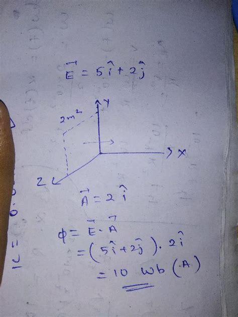 The Electric Field In A Region Of Space Is Given By I J Nc